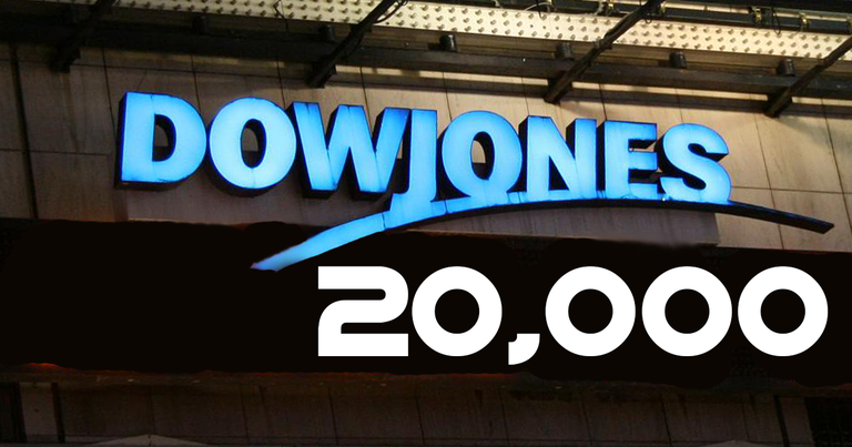 Dow hits 20000